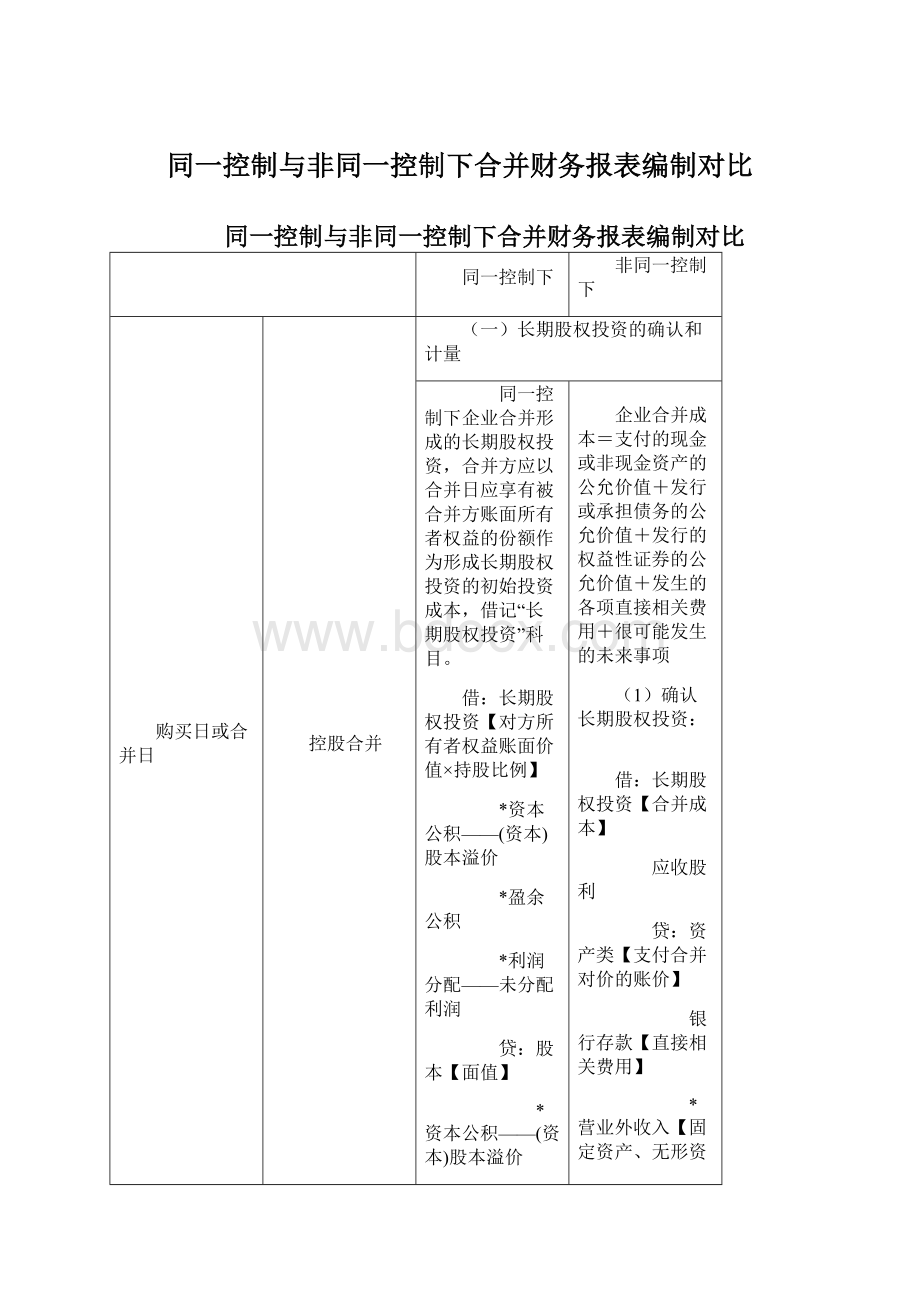 同一控制与非同一控制下合并财务报表编制对比文档格式.docx