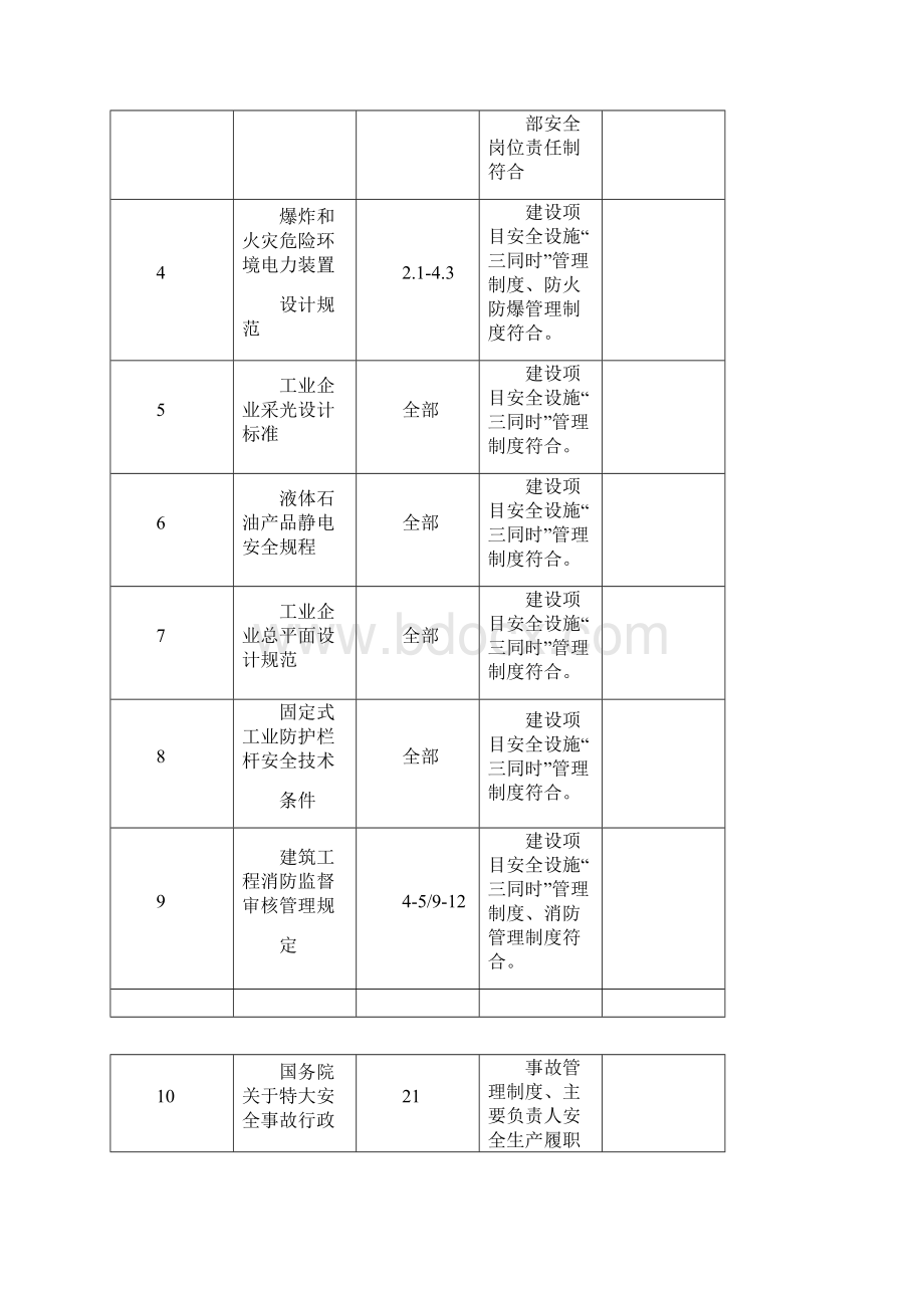 412安全生产法律法规与其他要求合规性评价表.docx_第2页