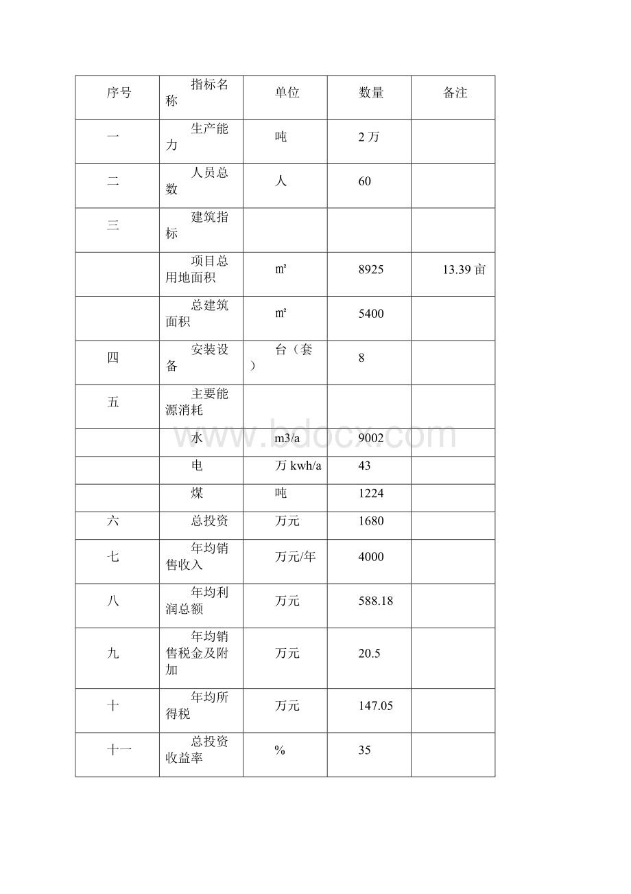 高效减水剂项目可行性研究报告Word文件下载.docx_第3页