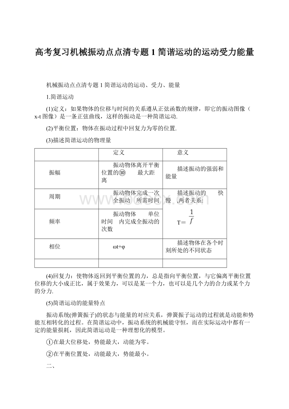 高考复习机械振动点点清专题1简谐运动的运动受力能量Word文件下载.docx