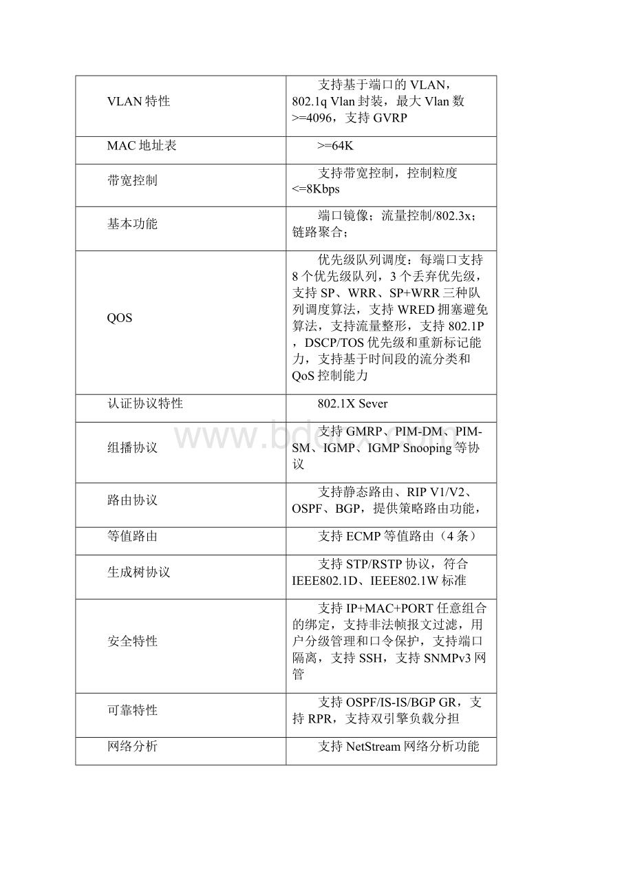 交换机投标模板Word下载.docx_第2页