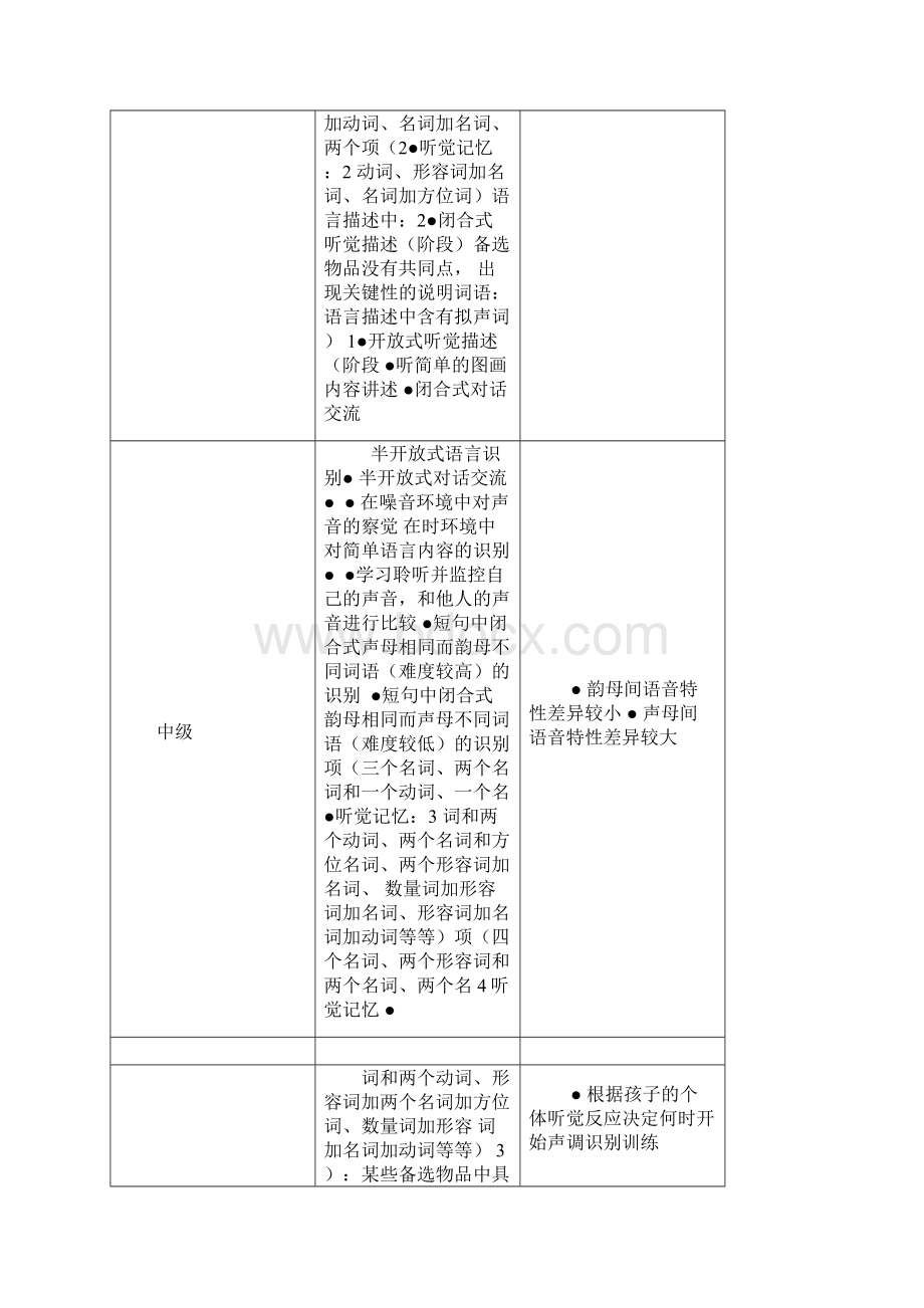 完整word版听障儿童听觉口语教学五大领域目标.docx_第2页