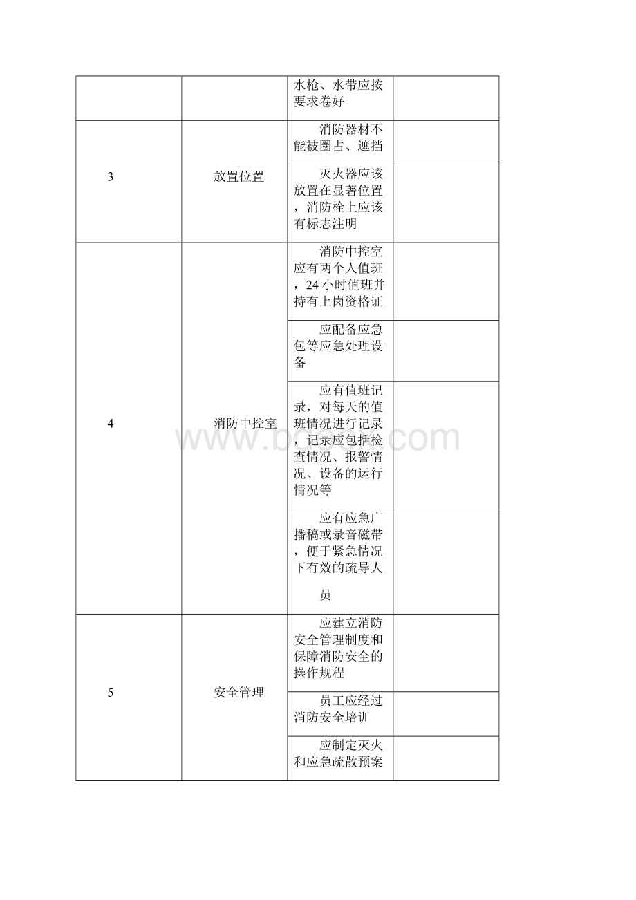 企业安全检查表消防篇.docx_第2页