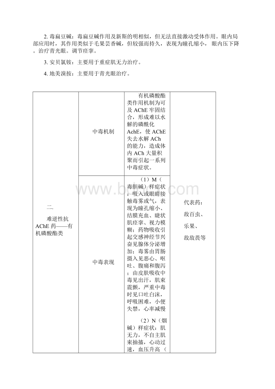 药理学总结表格整理.docx_第3页