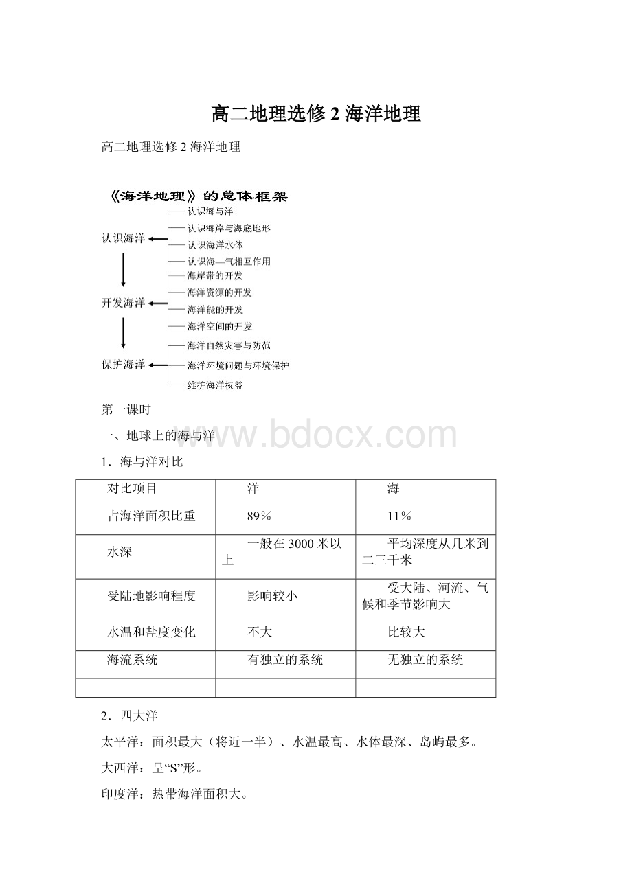 高二地理选修2 海洋地理文档格式.docx