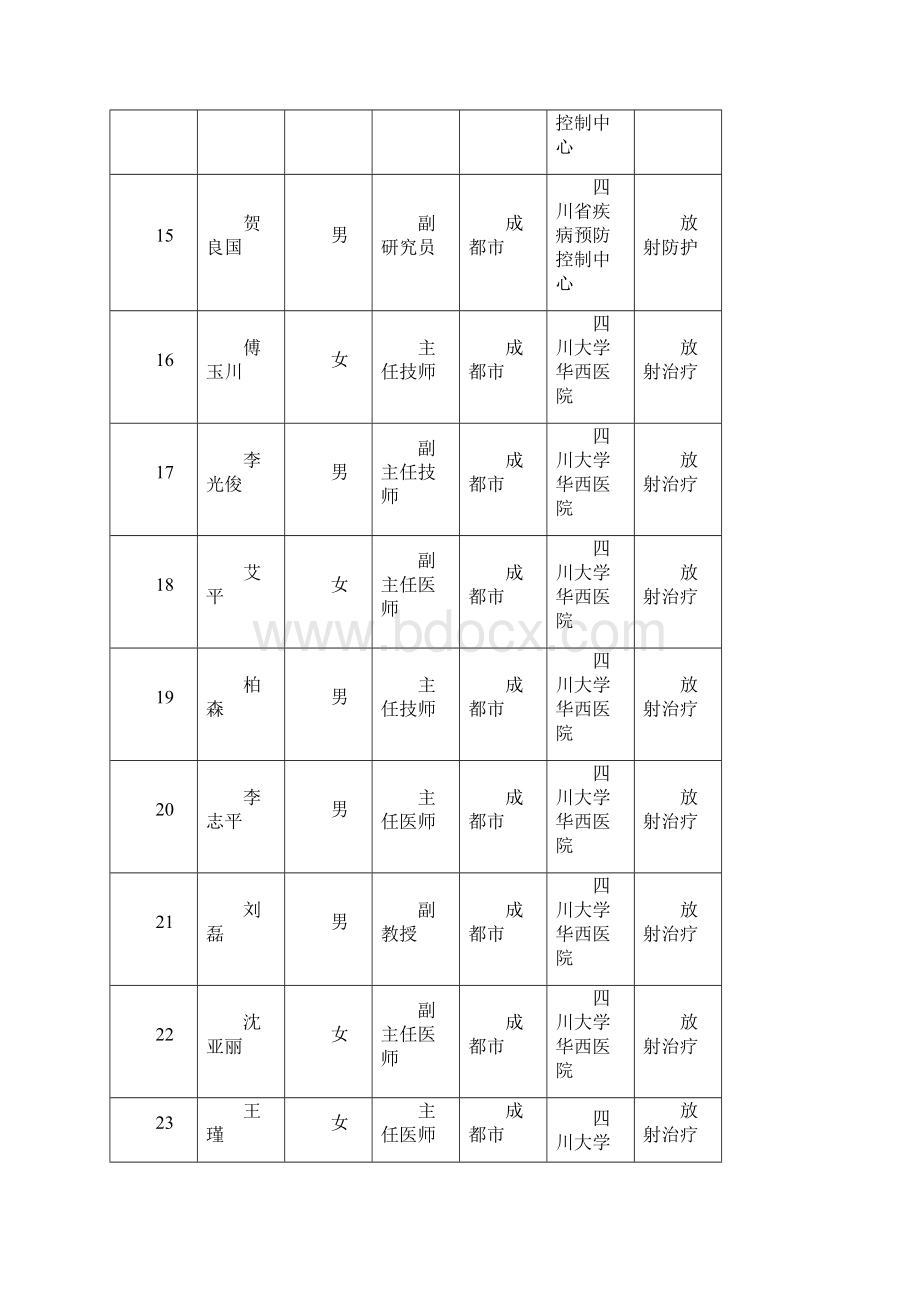 四川省放射卫生技术评审专家库.docx_第3页