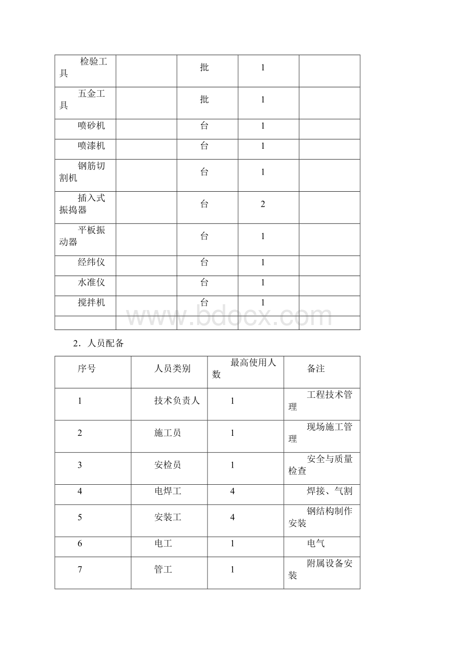 精品单层钢结构库房工程施工组织设计文档格式.docx_第3页