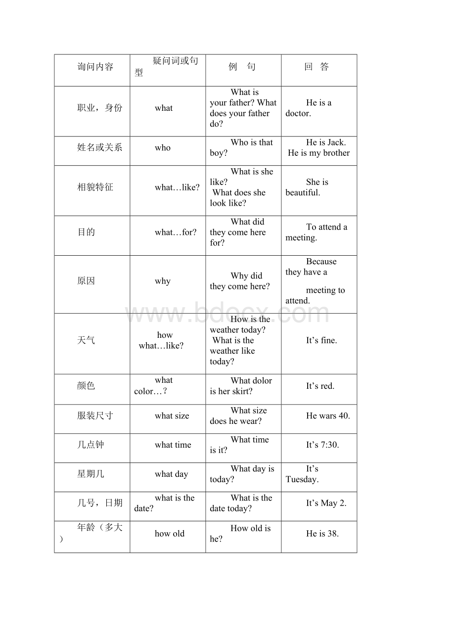 初中英语解题技巧复习过程Word文档格式.docx_第2页