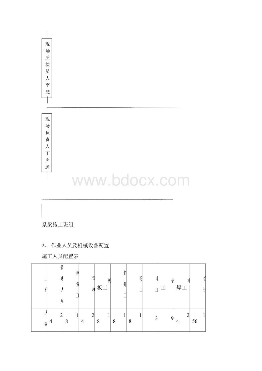 系梁施工方案.docx_第3页