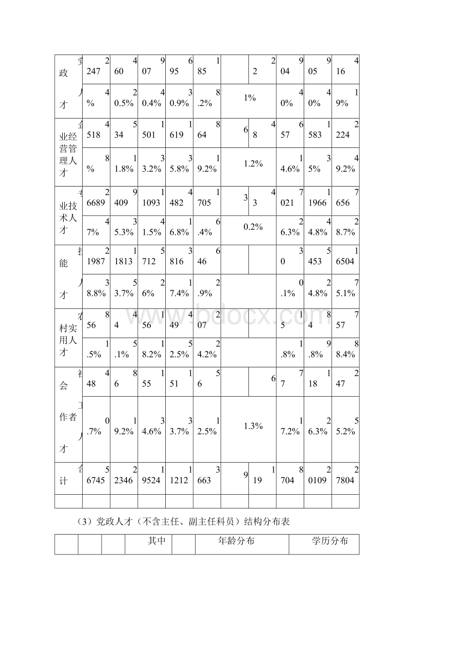 构筑人才高地引擎靖江发展晚修改稿.docx_第2页