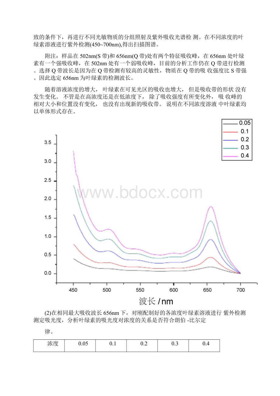 叶绿素的光敏性质探究.docx_第3页