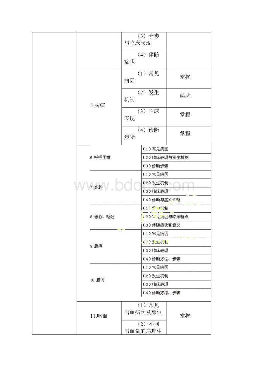 最新内科学主治医师考试大纲基础知识Word下载.docx_第2页