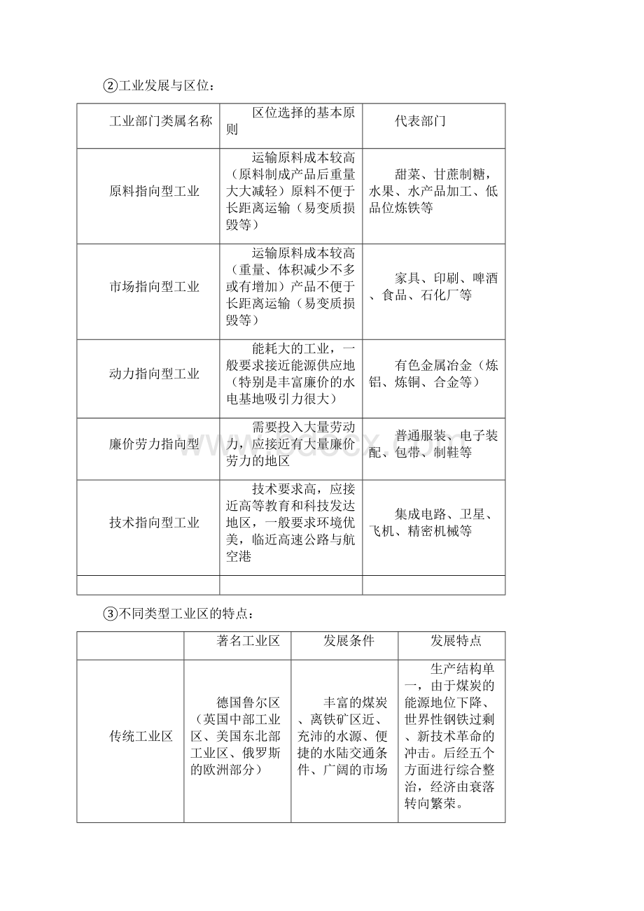 人文地理知识总结文档格式.docx_第3页