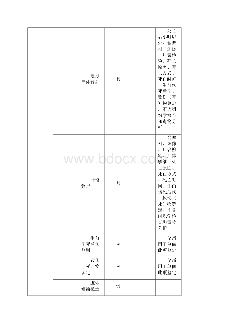 司法鉴定收费项目和收费标准Word文件下载.docx_第2页