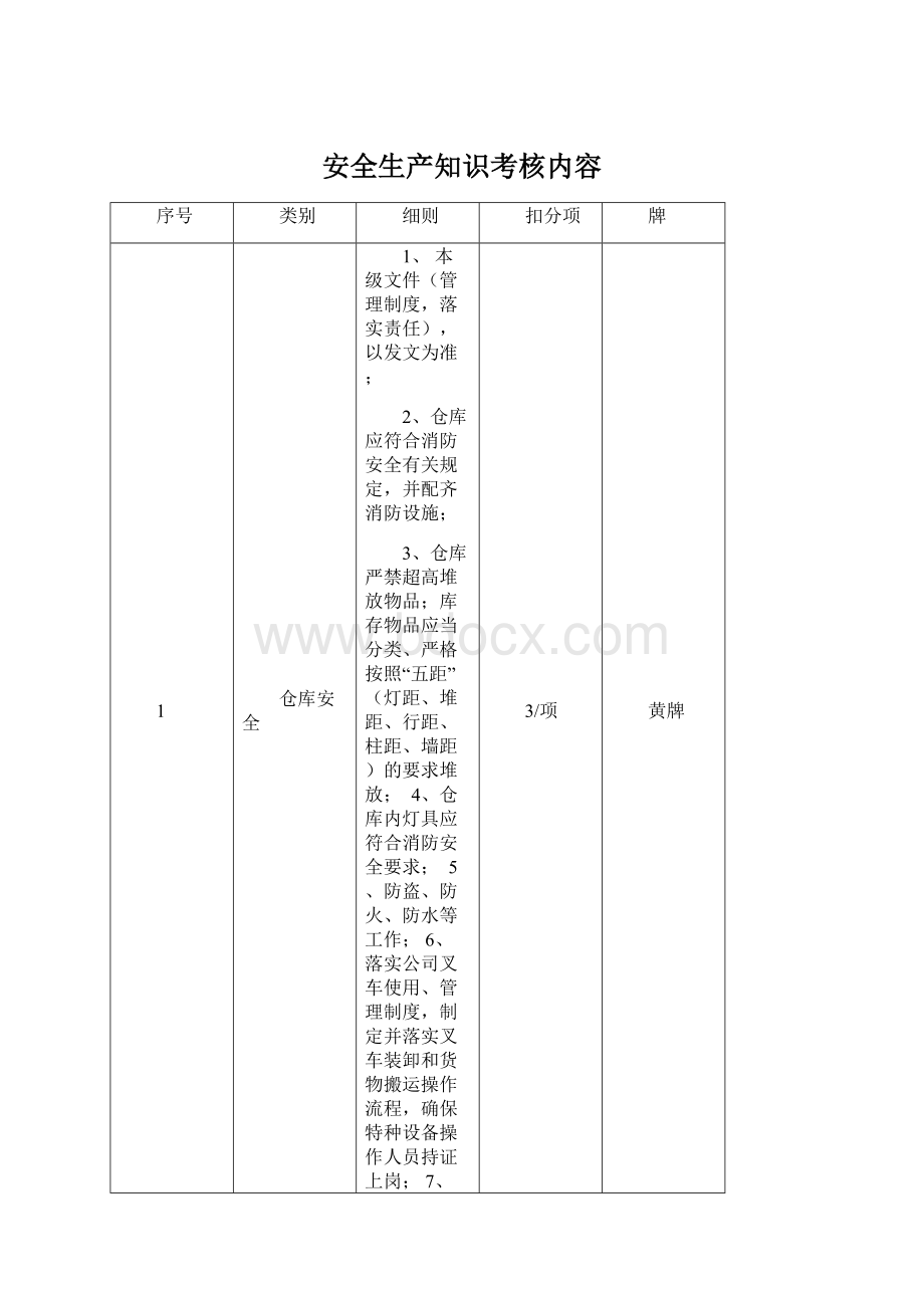 安全生产知识考核内容Word格式.docx