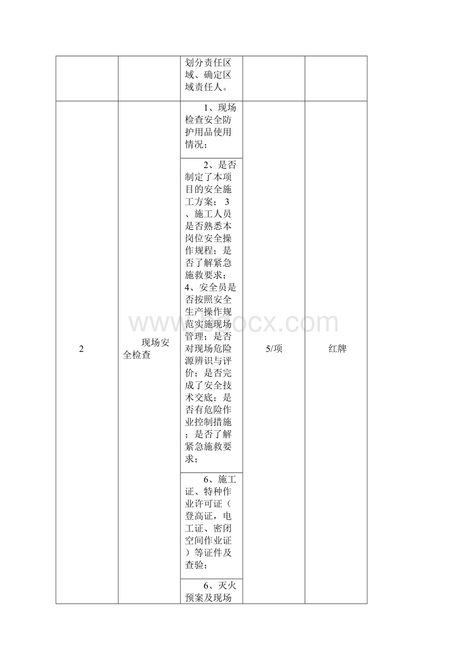 安全生产知识考核内容.docx_第2页