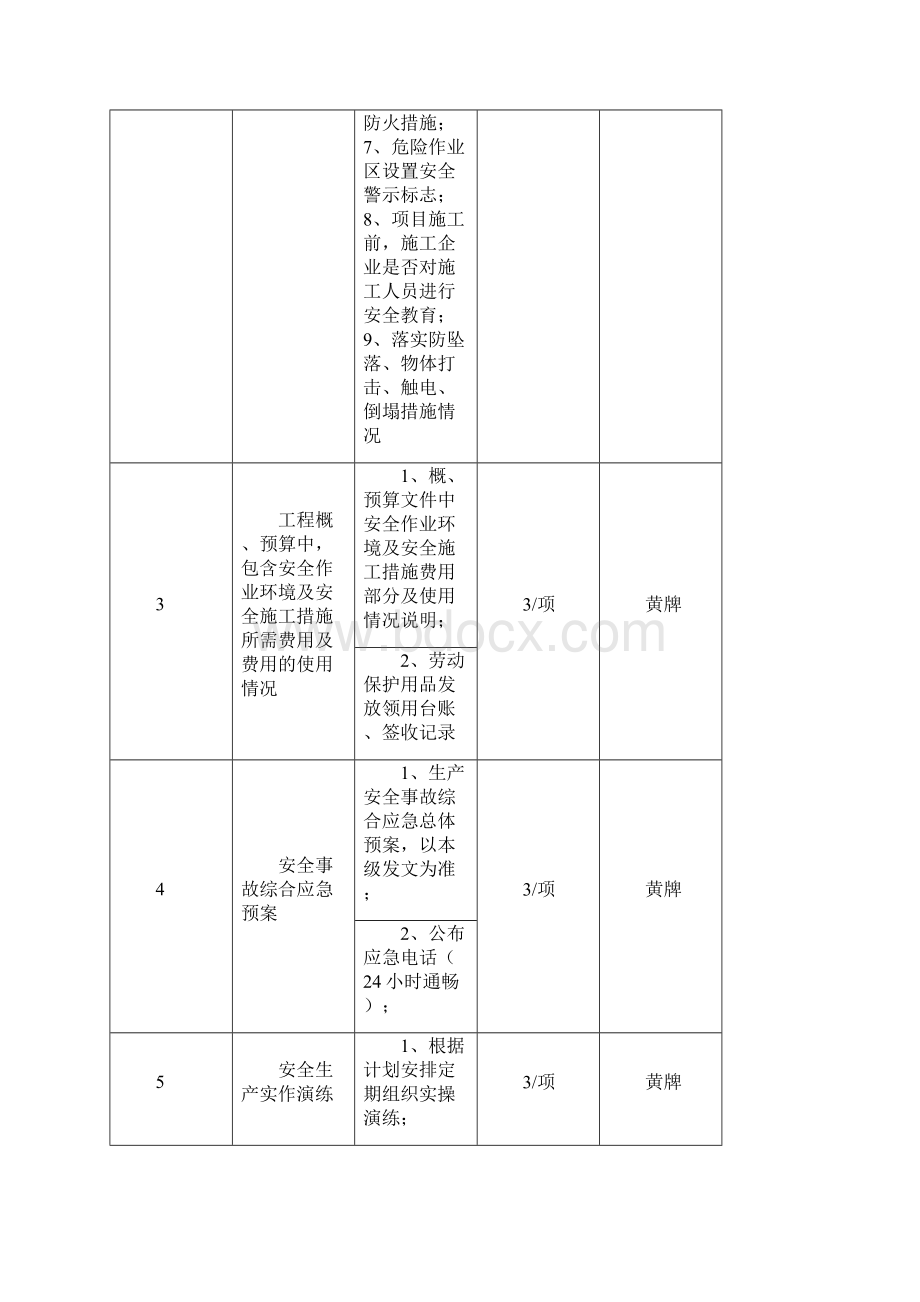 安全生产知识考核内容.docx_第3页