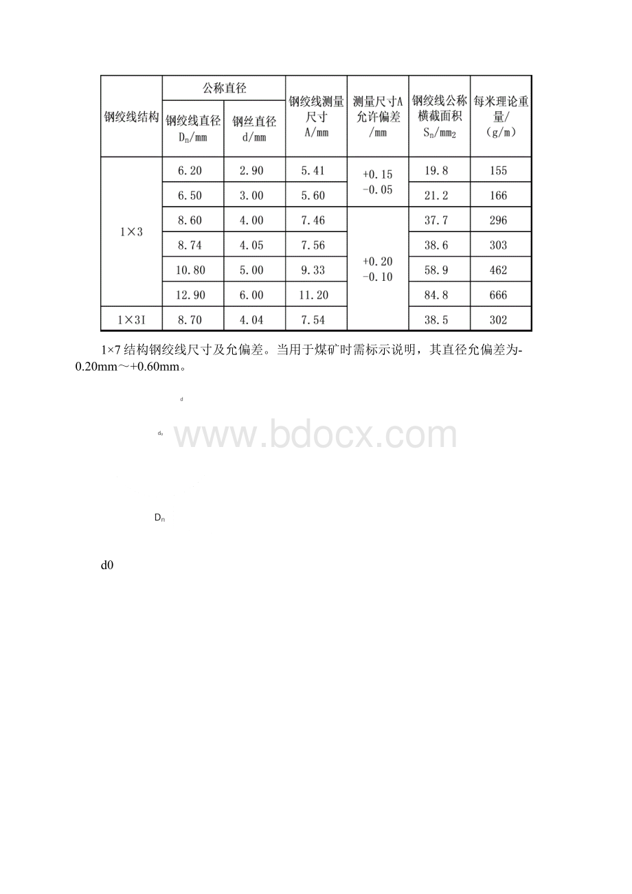 预应力施工质量控制要点.docx_第3页