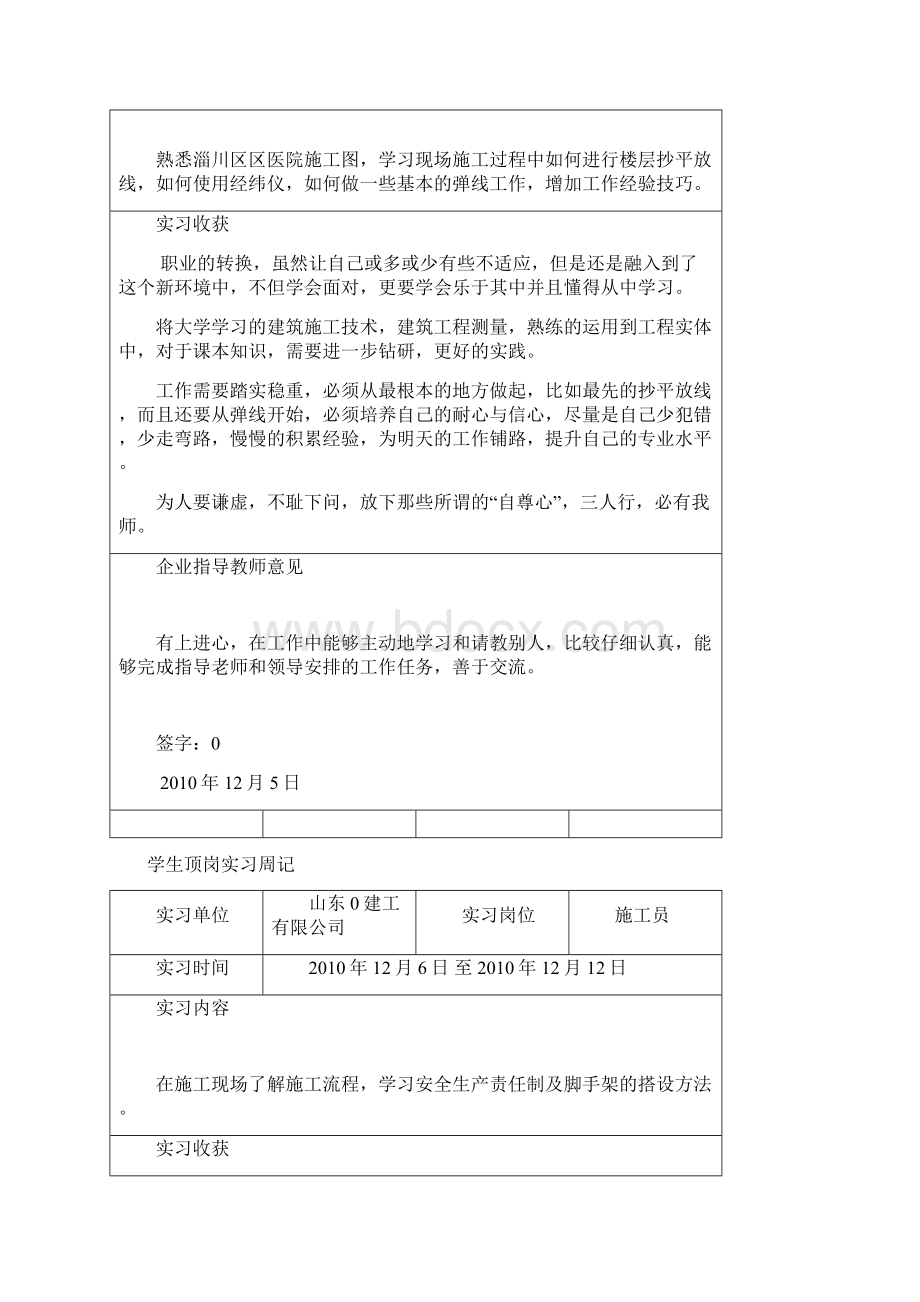 施工员毕业实习周记30篇.docx_第2页