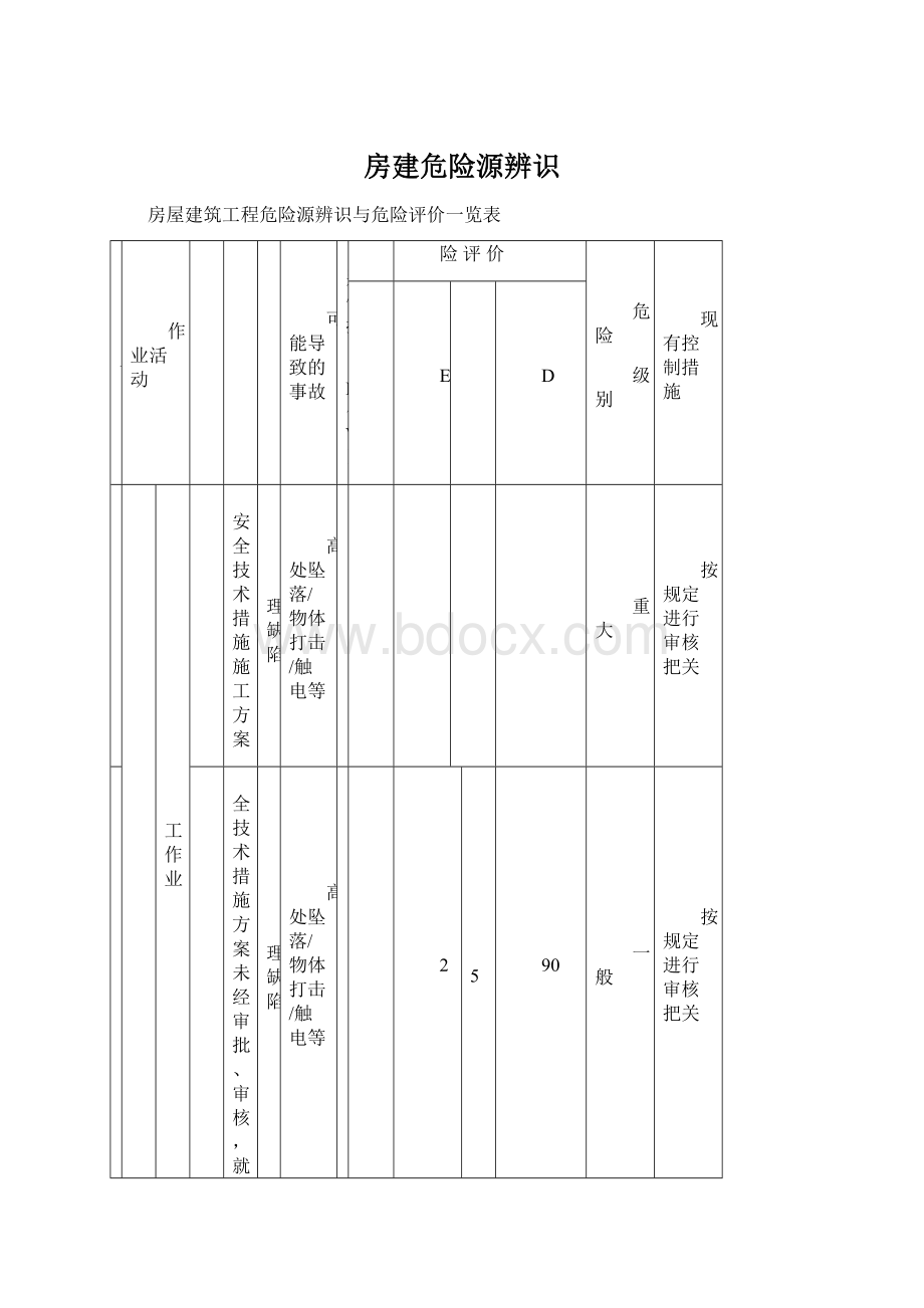 房建危险源辨识.docx