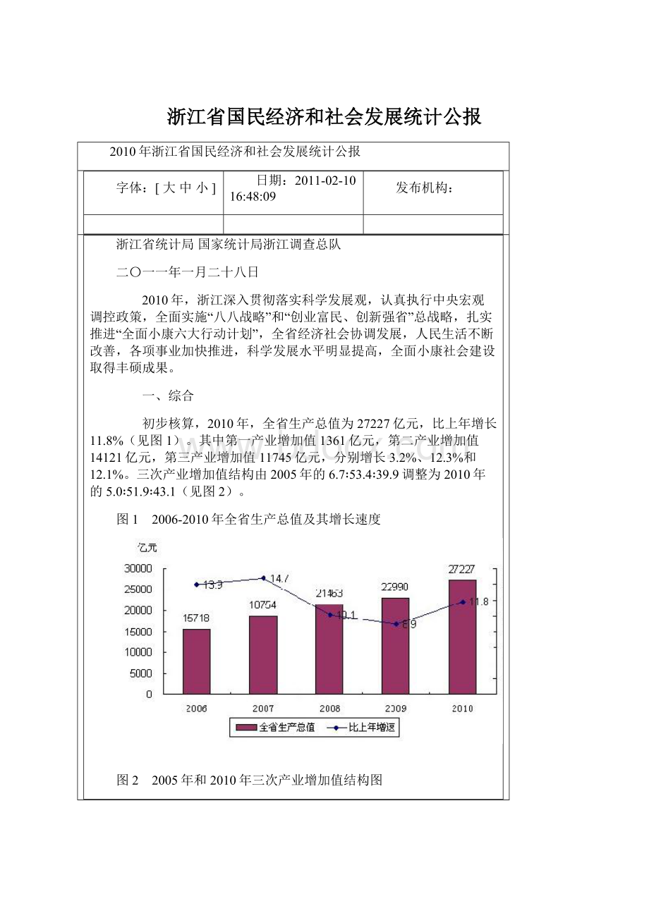 浙江省国民经济和社会发展统计公报.docx_第1页