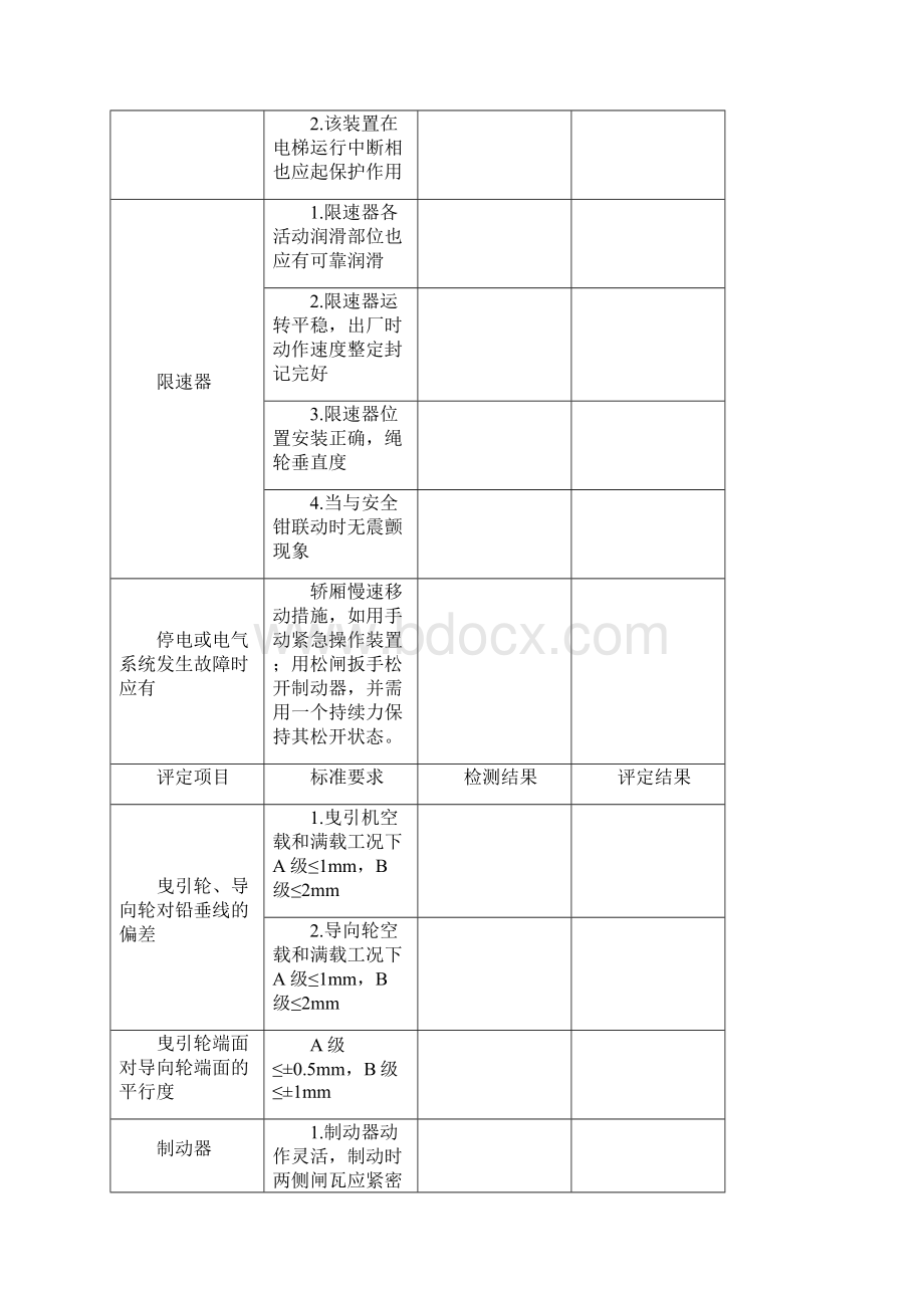 电梯检查表.docx_第3页