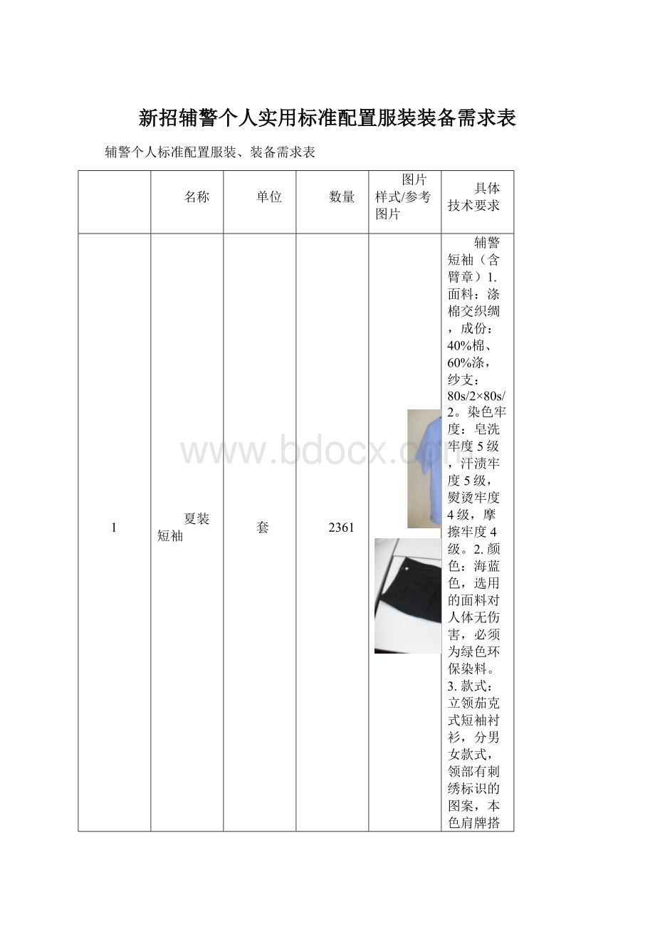 新招辅警个人实用标准配置服装装备需求表Word文件下载.docx_第1页