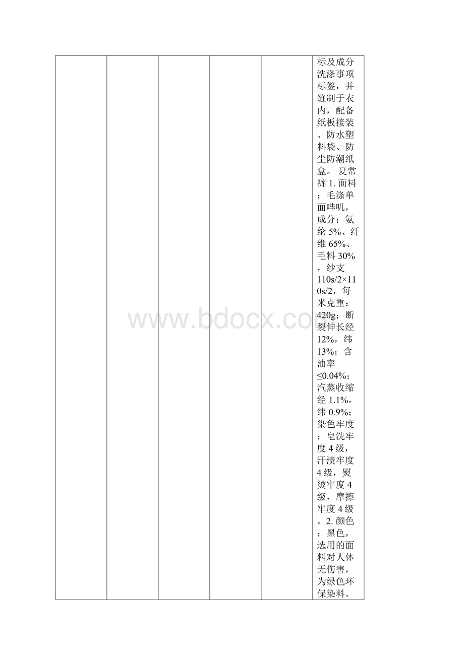 新招辅警个人实用标准配置服装装备需求表.docx_第3页