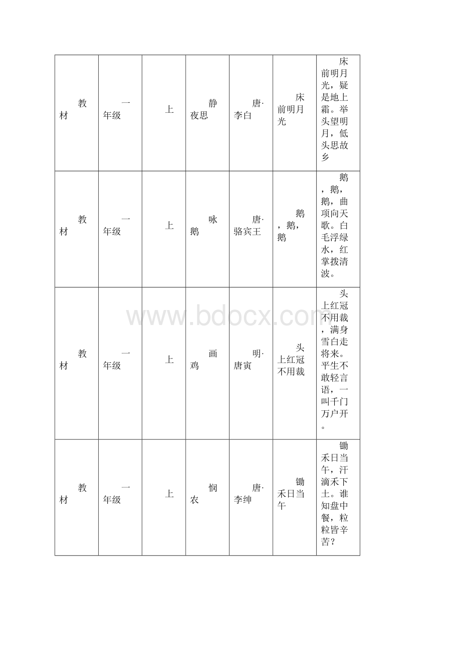 三年级拓展课程古诗鉴赏教学计划新整理Word下载.docx_第2页