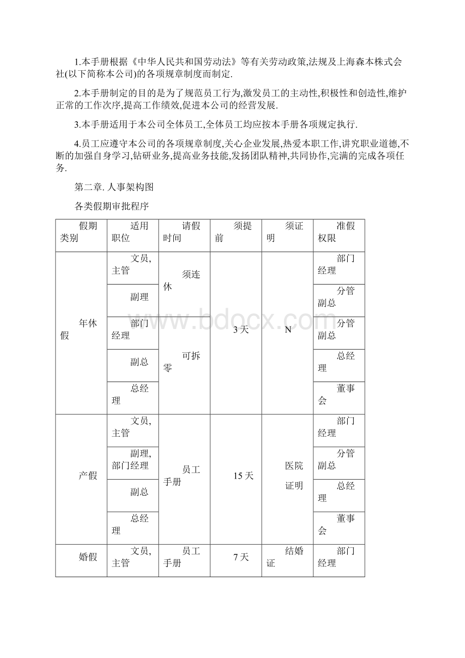 日企管理制度文档格式.docx_第3页