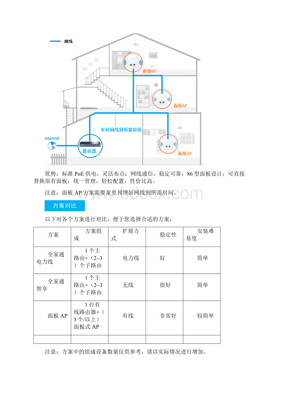 TPLINK别墅无线覆盖方案Word格式.docx_第3页