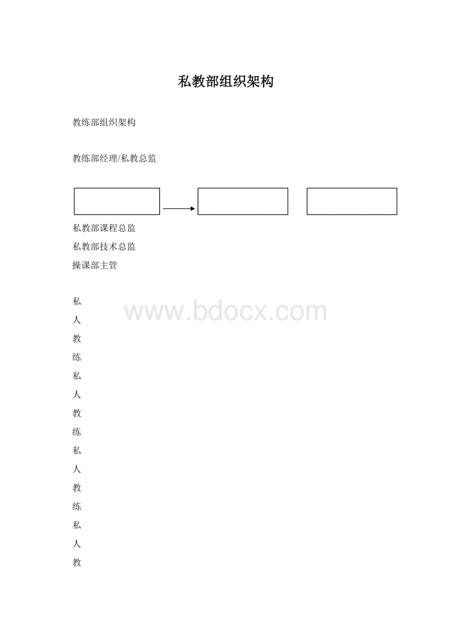 私教部组织架构文档格式.docx_第1页