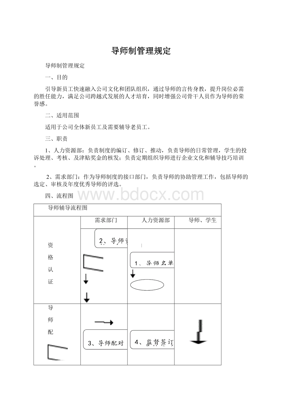 导师制管理规定.docx