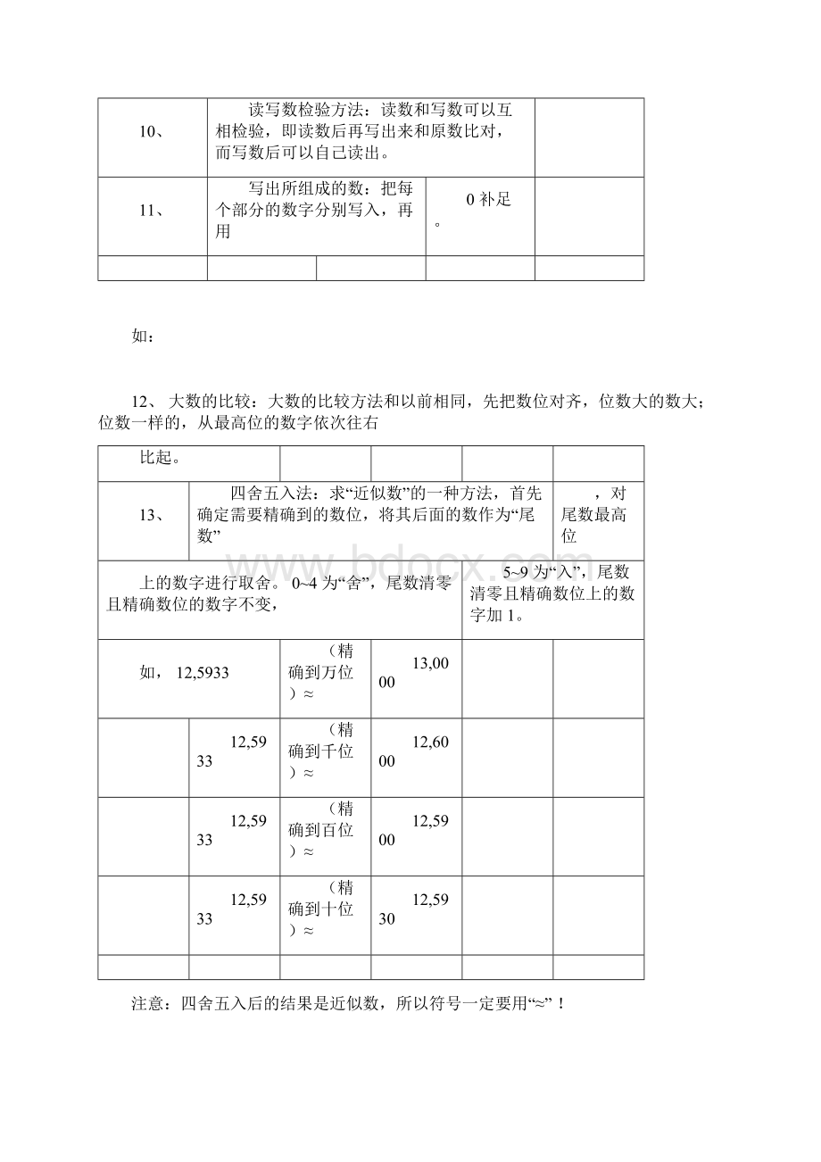 四年级第一学期知识点汇总数学Word下载.docx_第3页