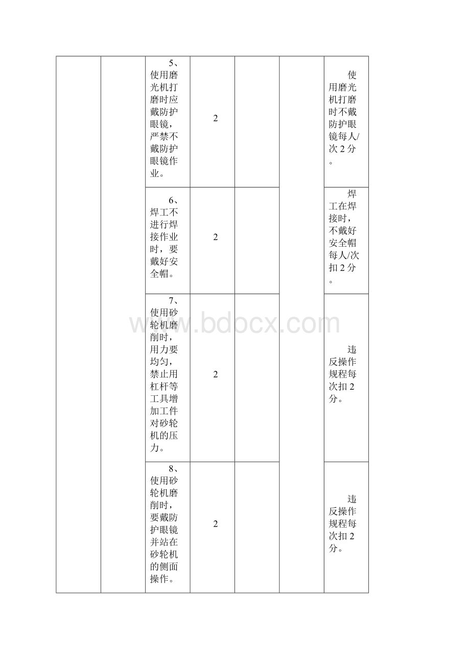 最新工程施工现场全套安全检查表Word下载.docx_第3页