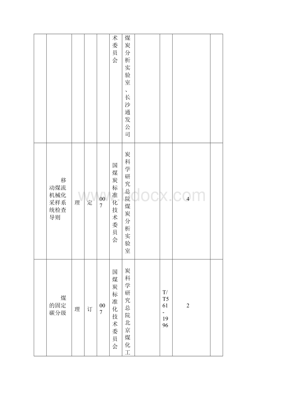 煤炭行业标准计划项目汇总表.docx_第3页