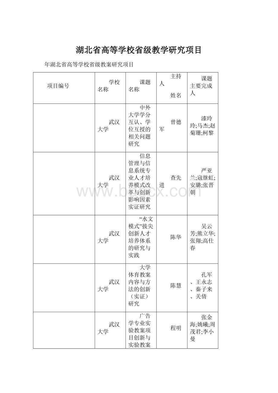 湖北省高等学校省级教学研究项目.docx_第1页