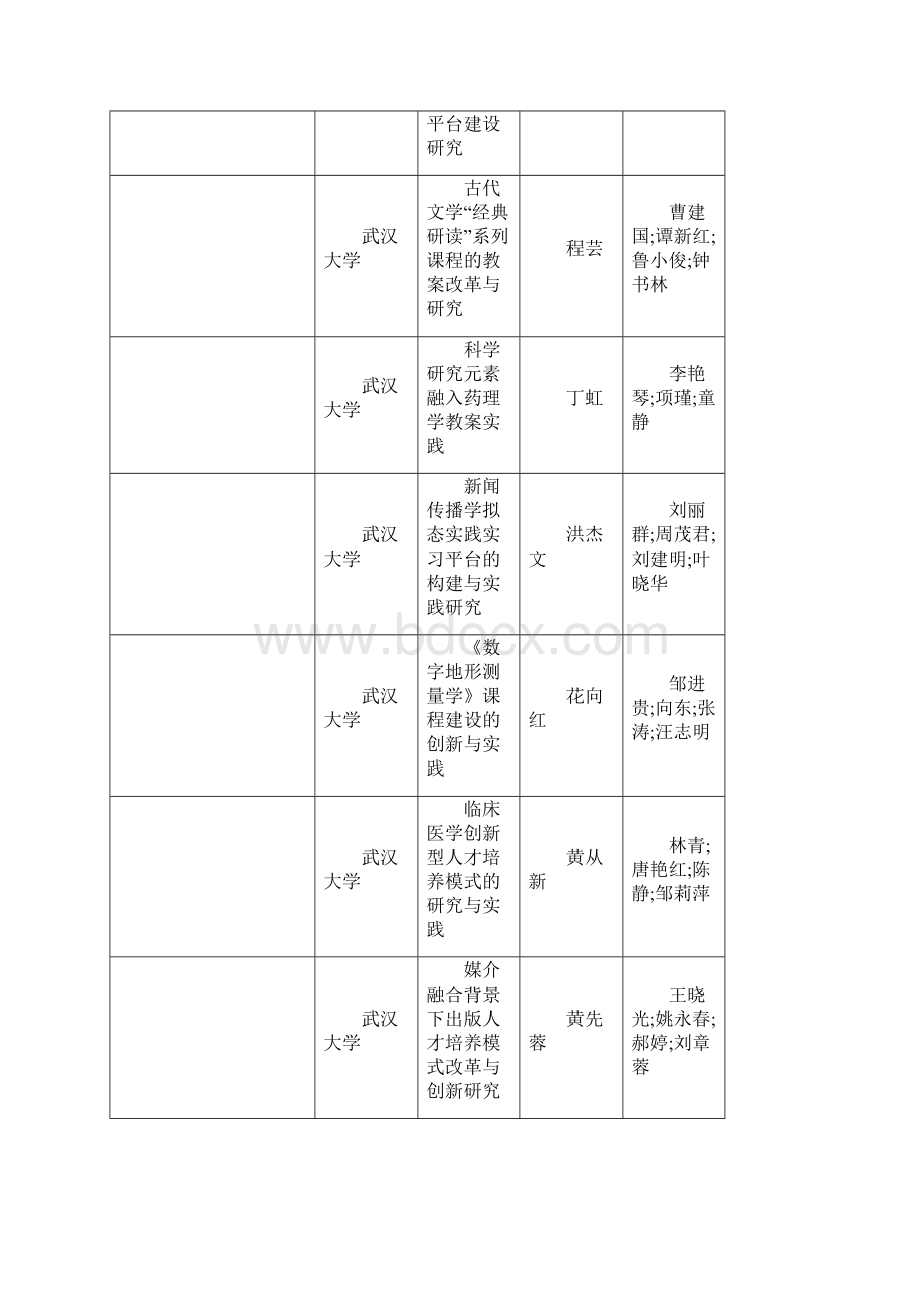 湖北省高等学校省级教学研究项目.docx_第2页