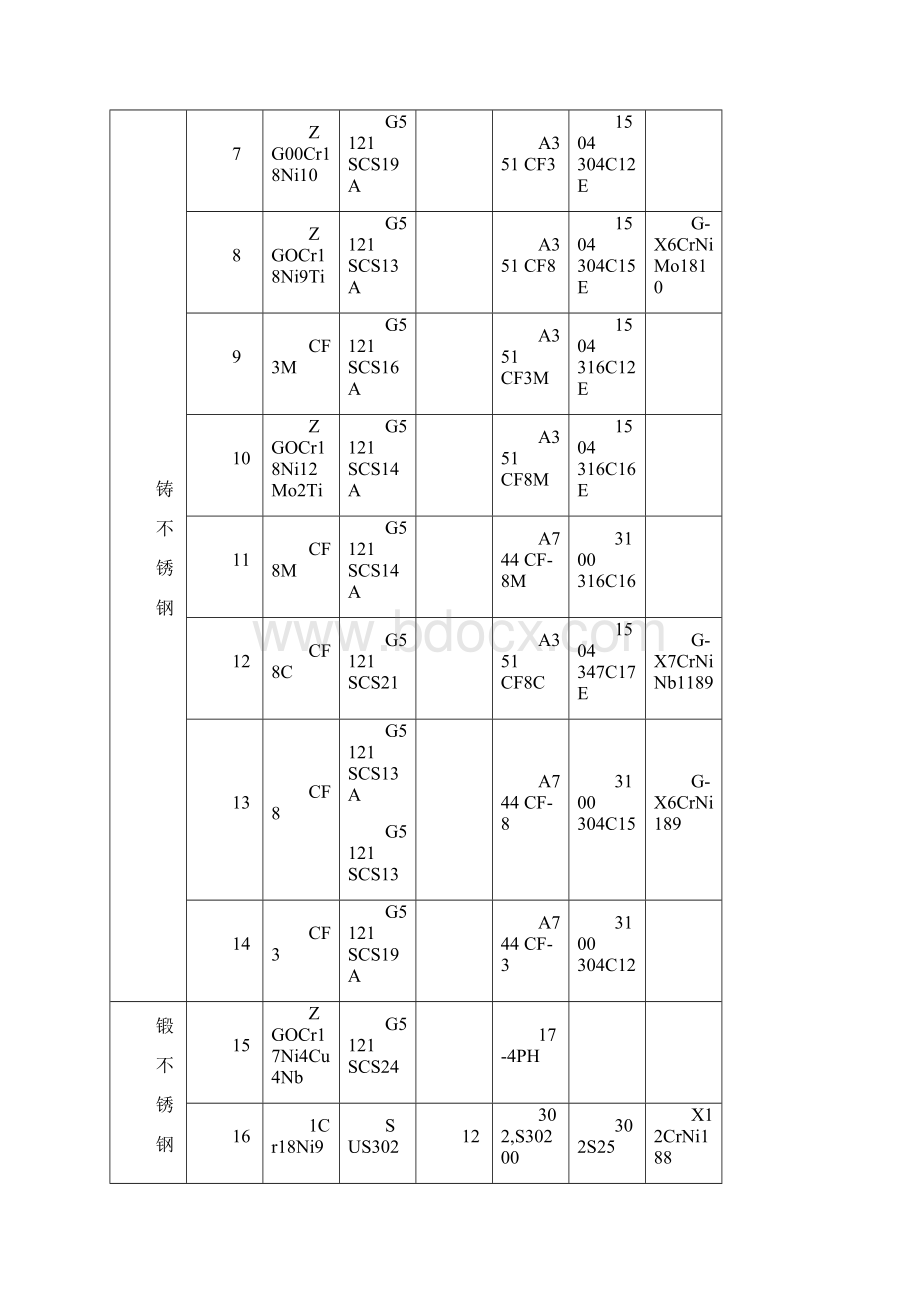 中外常用金属材料对照表.docx_第2页