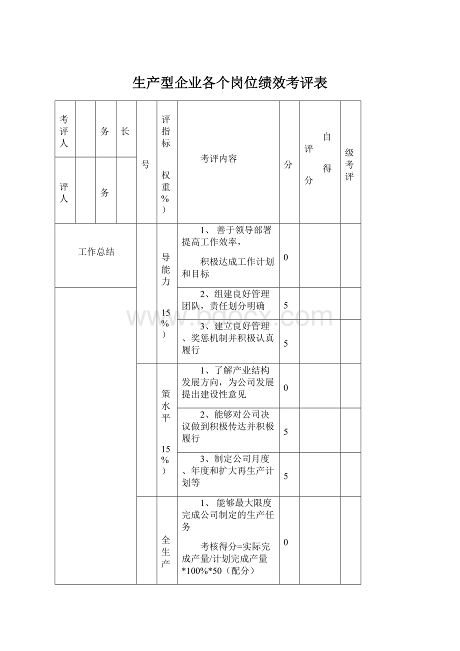 生产型企业各个岗位绩效考评表Word格式文档下载.docx_第1页