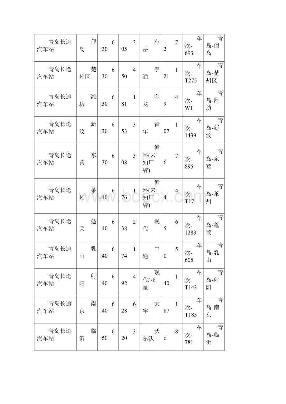 青岛长途汽车站时刻表Word文档格式.docx_第3页