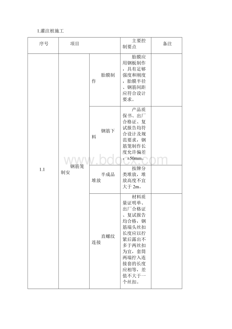 地铁建设工序工艺规范化作业控制要点.docx_第2页