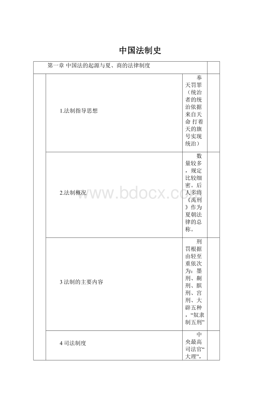 中国法制史.docx_第1页