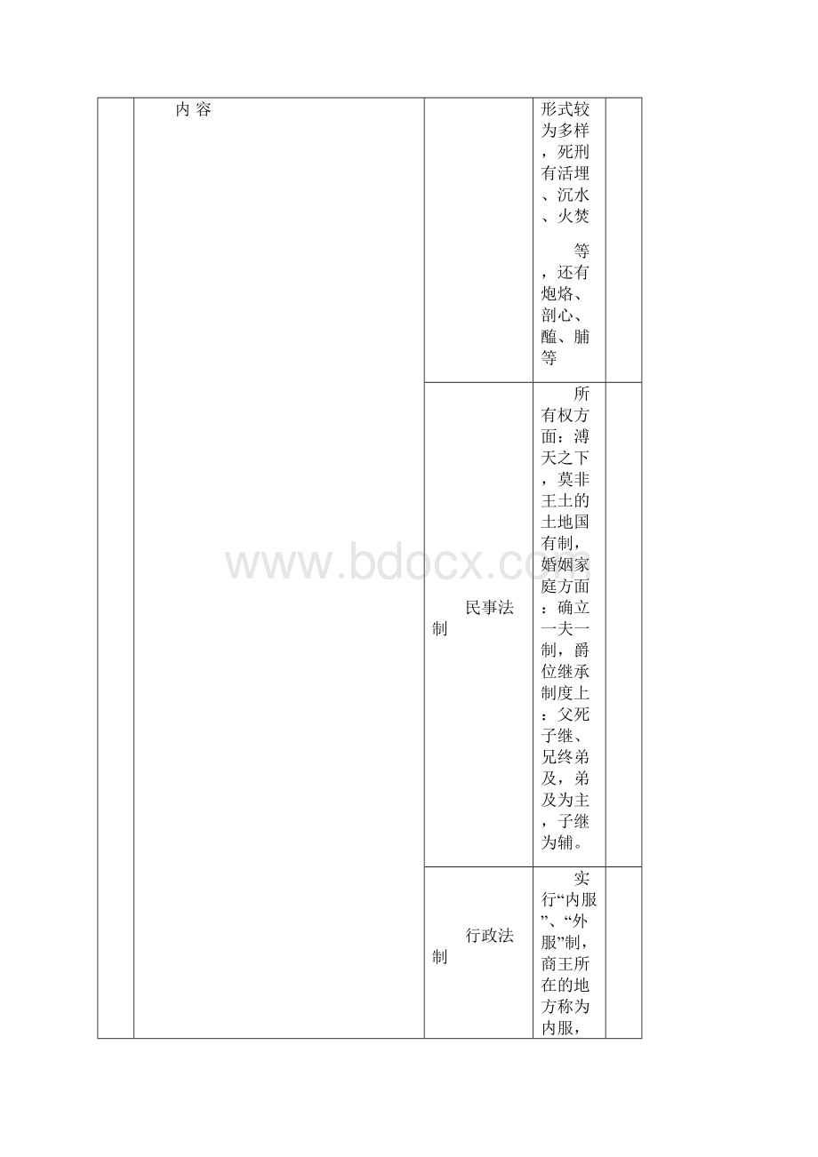 中国法制史.docx_第3页