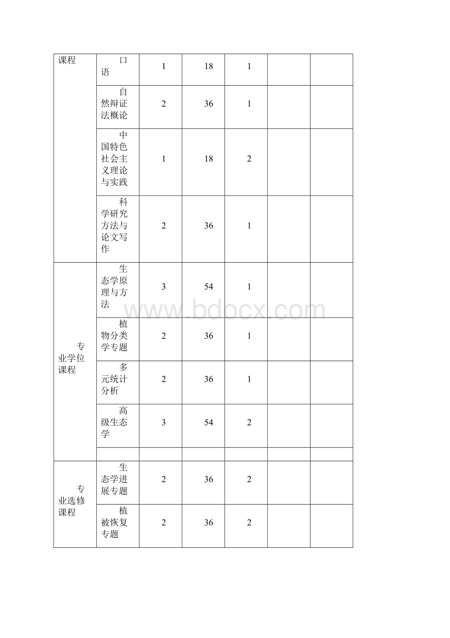 研究生个人培养计划 学术型.docx_第3页