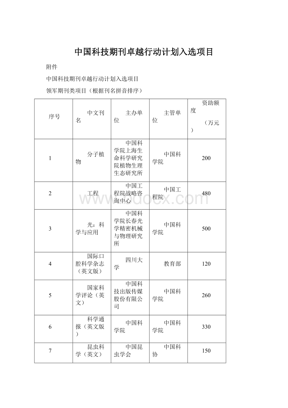 中国科技期刊卓越行动计划入选项目.docx_第1页