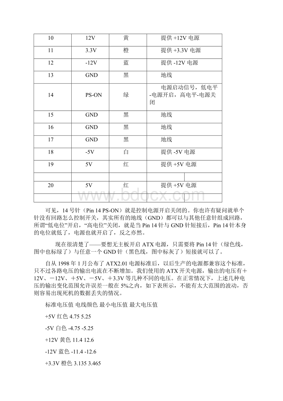 atx电源接口定义及颜色定义.docx_第3页