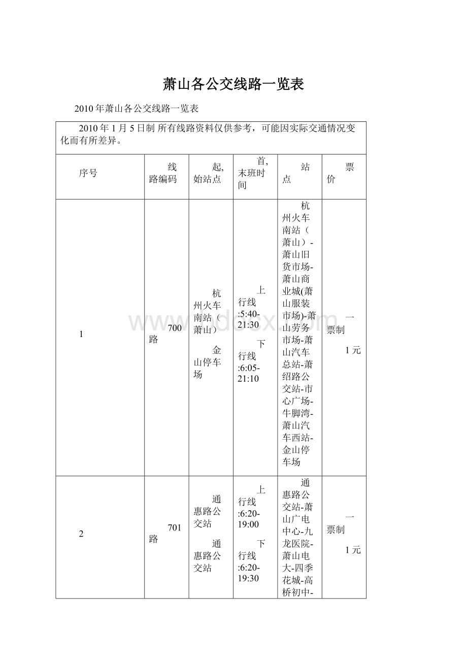 萧山各公交线路一览表.docx