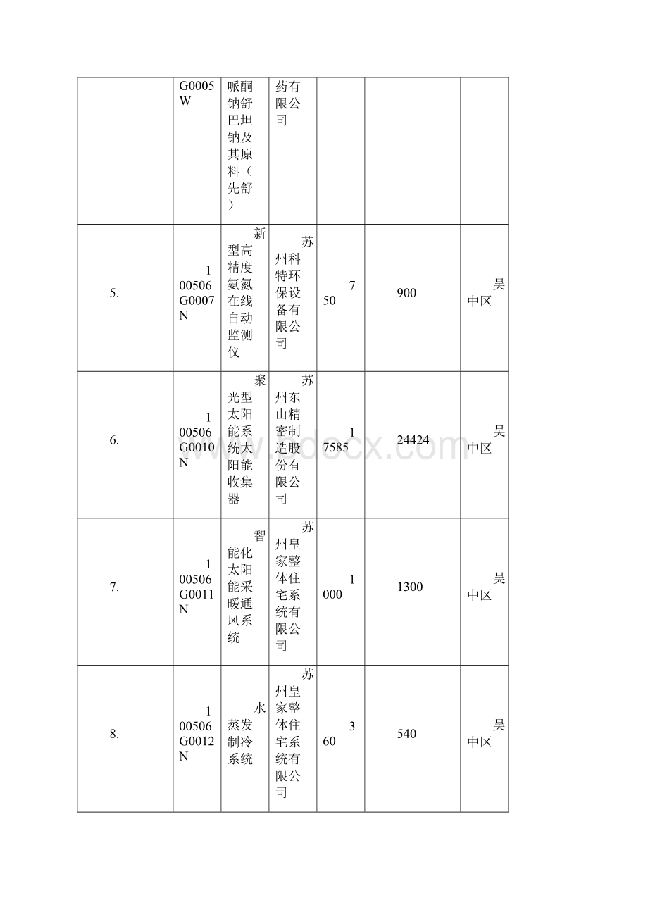 第一批高品Word下载.docx_第2页