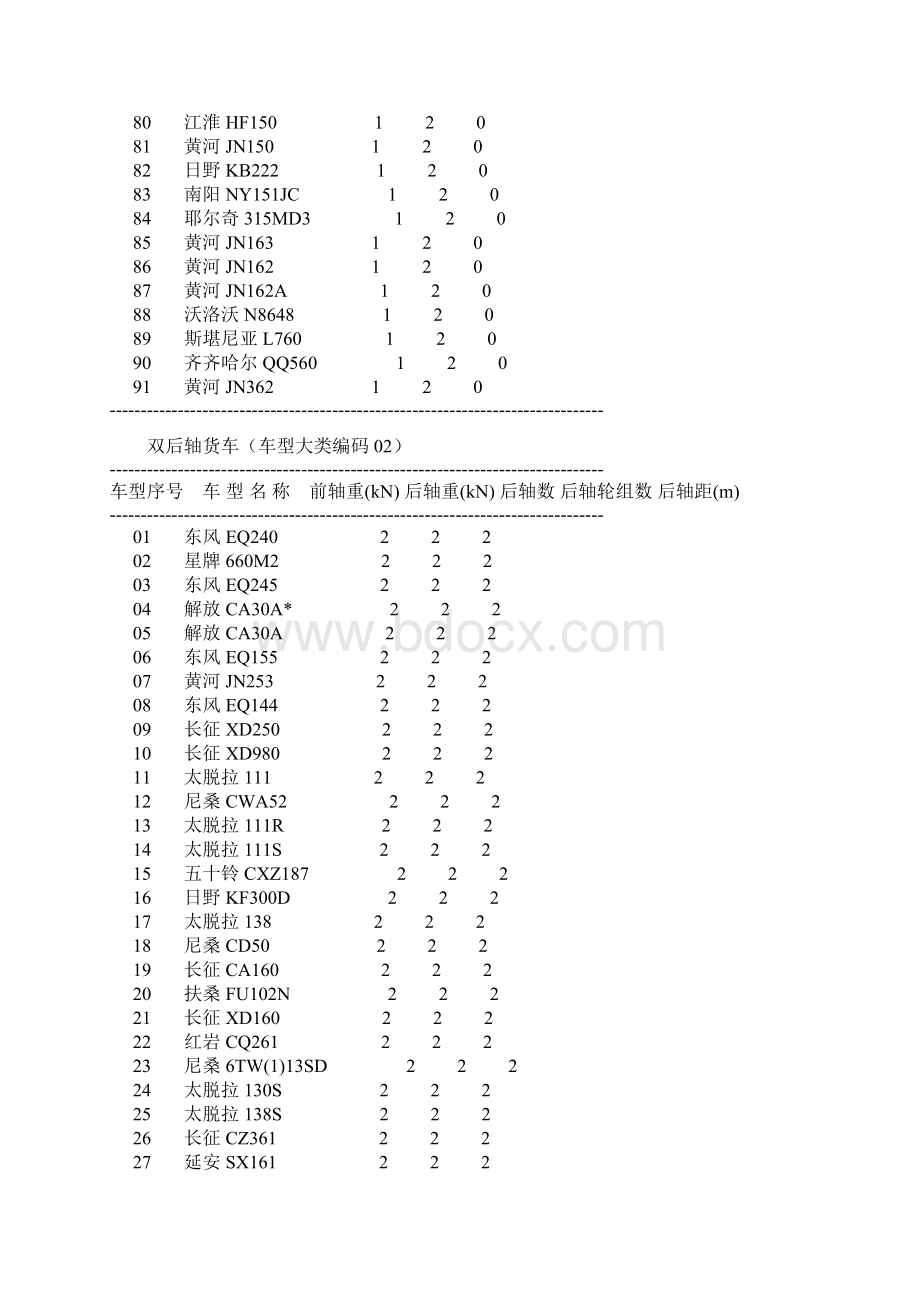 车辆轴重参数参考表Word文档格式.docx_第3页